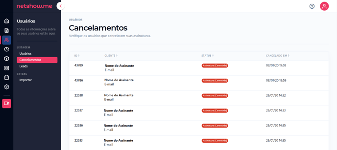 Print Art 28 Painel de cancelamentos